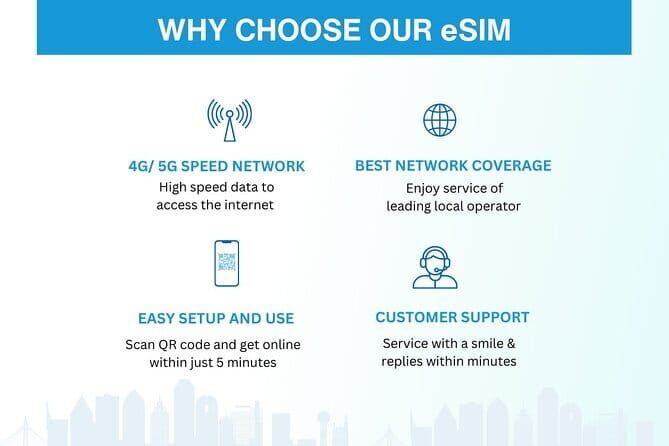 Malaysia eSIM (1 to 30 days. Up to 60GB of Data) - Coverage for Kuala Lumpur Time: From First Connection to Day 30