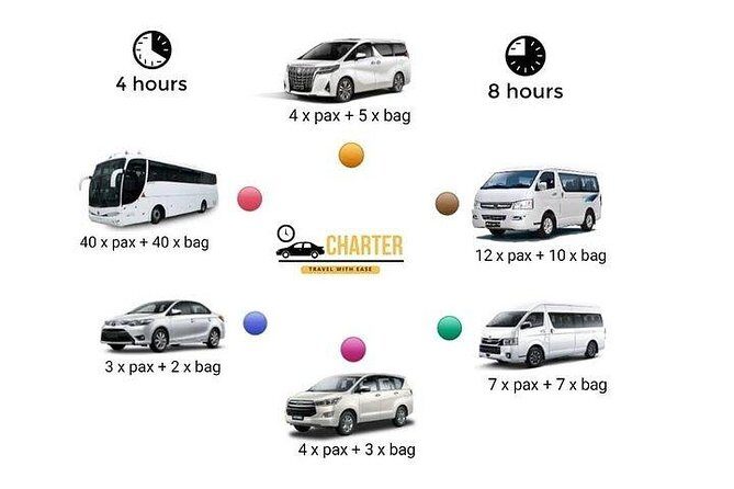Penang Private Car Charter (5 Hrs) - Pickup, Parking, and the 15-Minute Wait Rule